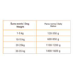 BIO FORM High Premium Dog Patè with Pork konservai šunims