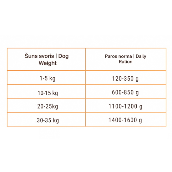 BIO FORM High Premium Dog Patè with Pork konservai šunims
