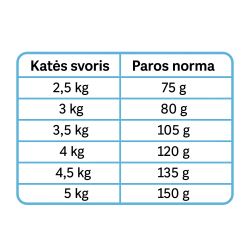 BIO FORM CAT ADULT STERILIZED sausas pašaras sterilizuotoms katėms