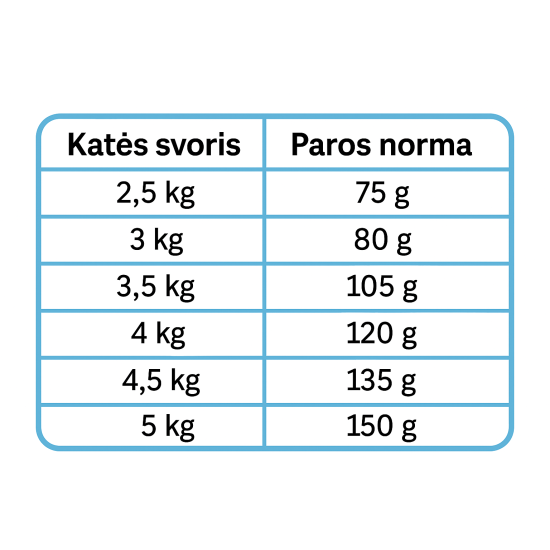 BIO FORM CAT ADULT STERILIZED sausas pašaras sterilizuotoms katėms