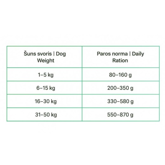 BIO FORM HIGH Premium Adult Lamb - sausas maistas suaugusiems šunims su Ėriena