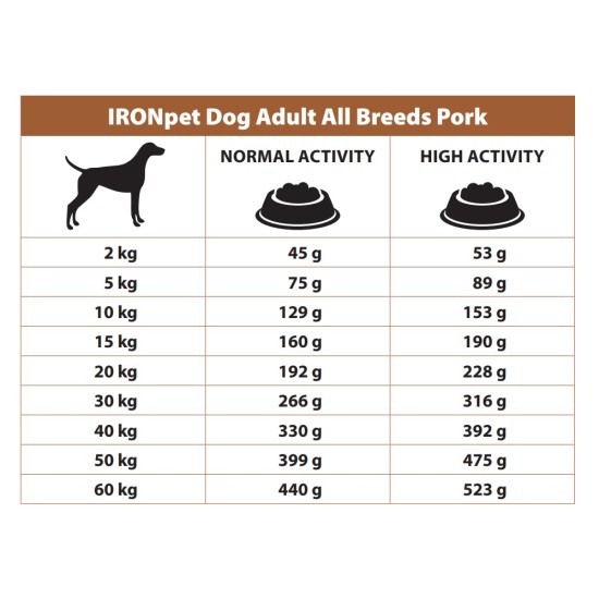 IRONpet Pork All Breed Adult vieno baltymo pašaras suaugusiems šunims