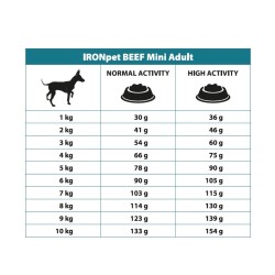 IRONpet BEEF Mini Adult vieno baltymo pašaras suaugusiems šunims+DOVANA IRONpet BEEF Mini Adult vieno baltymo pašaras suaugusiems šunims+DOVANA
