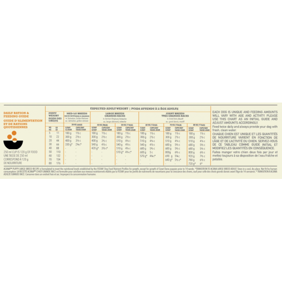 ACANA Puppy Large Breed sausas pašaras šunims