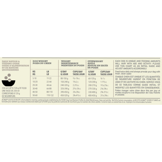 ACANA Light & Fit sausas pašaras šunims