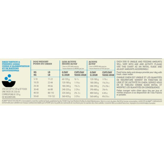 ACANA Adult Dog sausas pašaras šunims