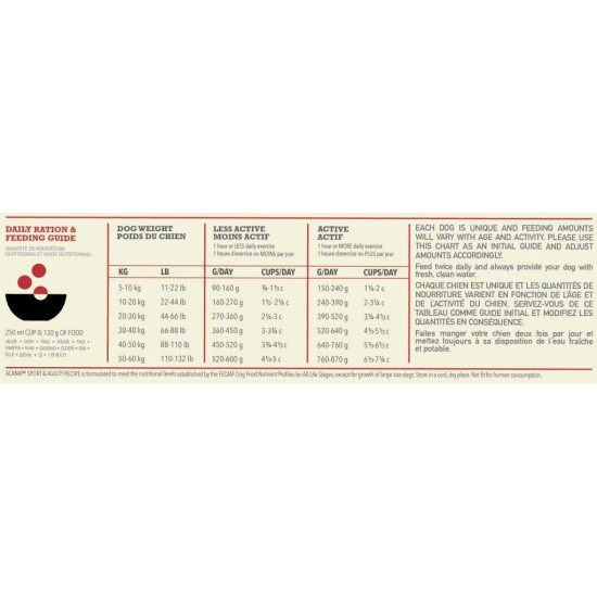 ACANA Sport & Agility sausas pašaras šunims