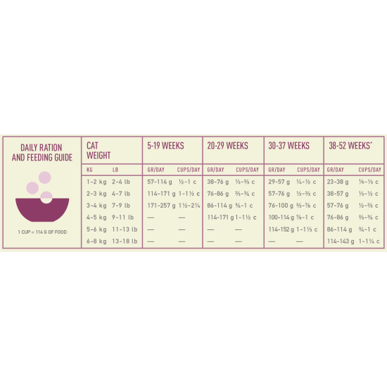 Acana First Feast Cat sausas maistas kačiukams