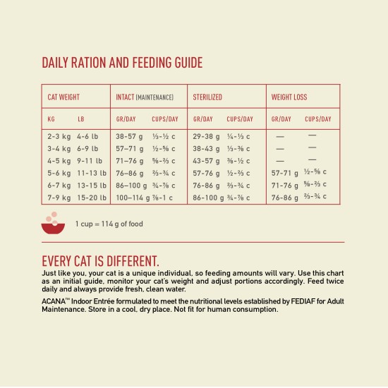 Acana Highest Protein Indoor Cat sausas maistas katėms