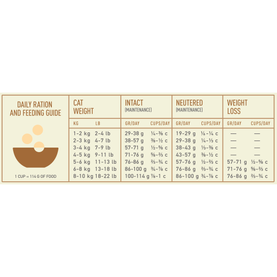 Acana Homestead Harvest Cat sausas maistas katėms