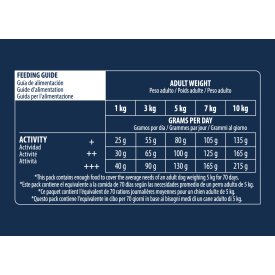Advance Mini Adult sausas pašaras šunims su vištiena