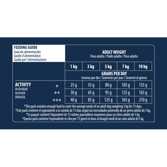 Advance Mini Sensitive sausas pašaras šunims su lašiša