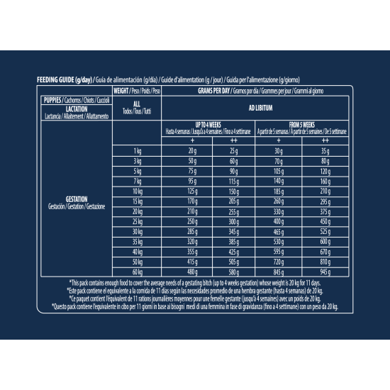 Advance Mother Dog & Initial sausas pašaras šuniukams ir vaikingoms kalėms