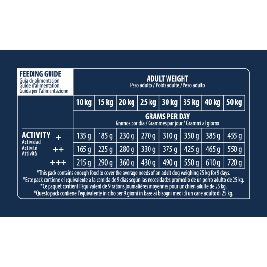 Advance Sensitive Medium sausas maistas šunims su lašiša