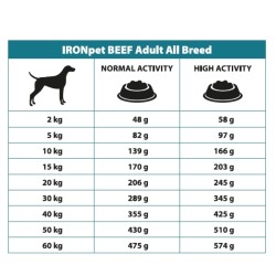 IRONpet BEEF Adult All Breed vieno baltymo pašaras suaugusiems šunims+DOVANA