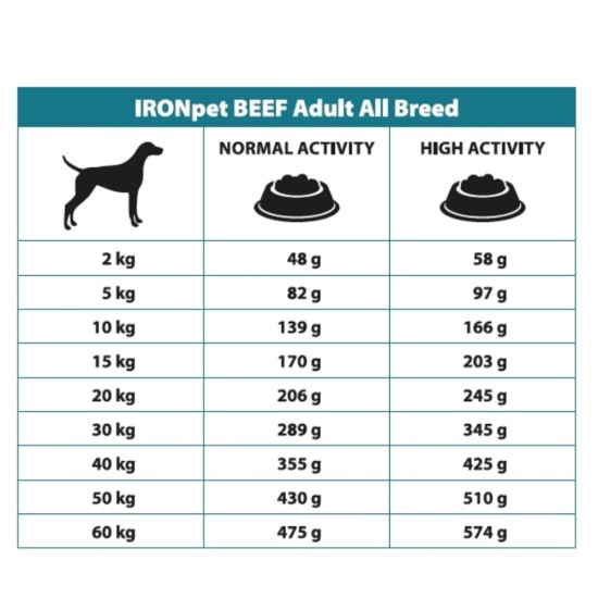 IRONpet BEEF Adult All Breed vieno baltymo pašaras suaugusiems šunims