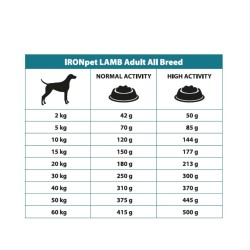 IRONpet LAMB Adult All Breed vieno baltymo pašaras suaugusiems šunims+DOVANA IRONpet LAMB Adult All Breed vieno baltymo pašaras suaugusiems šunims+DOVANA