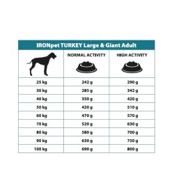 IRONpet TURKEY Large & Giant Adult vieno baltymo pašaras suaugusiems šunims+DOVANA IRONpet TURKEY Large & Giant Adult vieno baltymo pašaras suaugusiems šunims+DOVANA