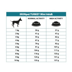 IRONpet TURKEY Mini Adult vieno baltymo pašaras suaugusiems šunims+DOVANA IRONpet TURKEY Mini Adult vieno baltymo pašaras suaugusiems šunims+DOVANA