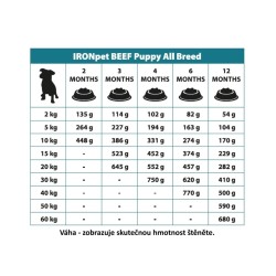 IRONpet BEEF Puppy All Breed vieno baltymo pašaras šunims iki 1 metų+ DOVANA