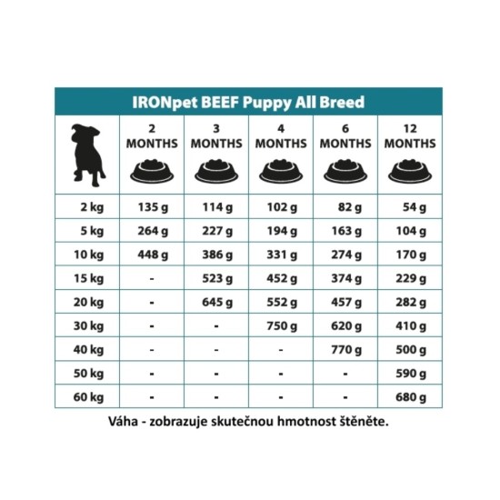 IRONpet BEEF Puppy All Breed vieno baltymo pašaras šunims iki 1 metų IRONpet BEEF Puppy All Breed vieno baltymo pašaras šunims iki 1 metų