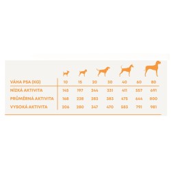 Harper and Bone Dog Suaugusiųjų Didelis & Vidutinis vandenyno stebuklai AKCIJA 2 x 12 kg   2 kg NEMOKAMAI