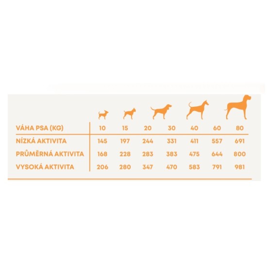 Harper and Bone Dog Suaugusiųjų Didelis & Vidutinis vandenyno stebuklai AKCIJA 2 x 12 kg   2 kg NEMOKAMAI