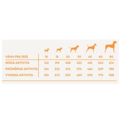 Harper and Bone Dog Suaugusiųjų Didelis & Vidutinis šviežias iš turgaus AKCIJA 2 x 12 kg   2 kg NEMOKAMAS