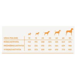 Harper and Bone Dog Suaugusiųjų Didelis & Vidutinis laukiniai kalnai AKCIJA 2 x 12 kg   2 kg NEMOKAMAS