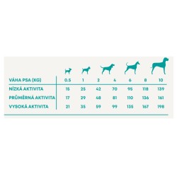 Harper and Bone Dog Adult Mini laukiniai kalnai AKCIJA 2 x 10 kg   2 kg NEMOKAMAI