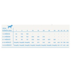 Harper and Bone Dog Puppy fours farms PROMO 2 x 12 kg   2 kg NEMOKAMAI