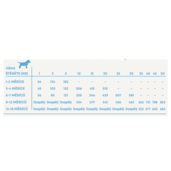 Harper and Bone Dog Puppy fours farms PROMO 2 x 12 kg   2 kg NEMOKAMAI