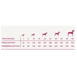Harper and Bone Dog Senior Light farm skoniai AKCIJA 2 x 12 kg   2 kg NEMOKAMAI
