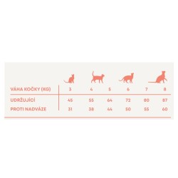 Harper and Bone Cat Sterilizuotas šviežias iš rinkos AKCIJA 4 x 5 kg  2 kg NEMOKAMAS