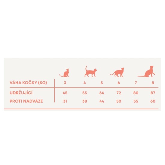 Harper and Bone Cat Sterilizuotas šviežias iš rinkos AKCIJA 4 x 5 kg  2 kg NEMOKAMAS
