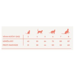 Harper and Bone Cat Sterilizuotas laukiniai kalnai PROMO 4 x 5 kg   2 kg NEMOKAMAS