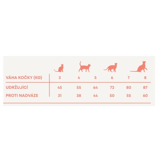 Harper and Bone Cat Sterilizuotas laukiniai kalnai PROMO 4 x 5 kg   2 kg NEMOKAMAS