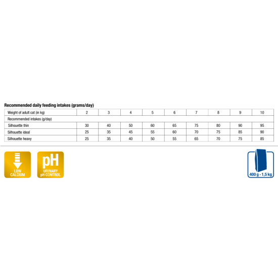 M81610 MONGE VetSolution Cat Urinary Oxalate 1,5 kg